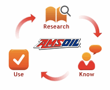 research amsoil synthetics